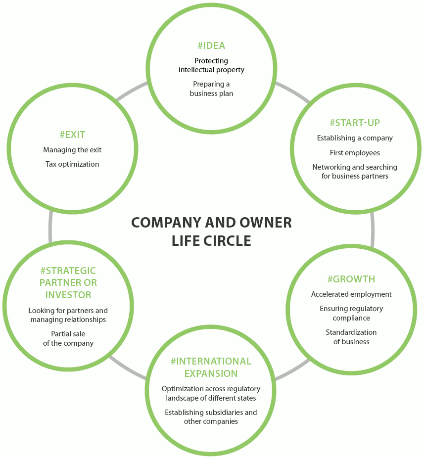 Andoljsek law office - company and owner lifecycle